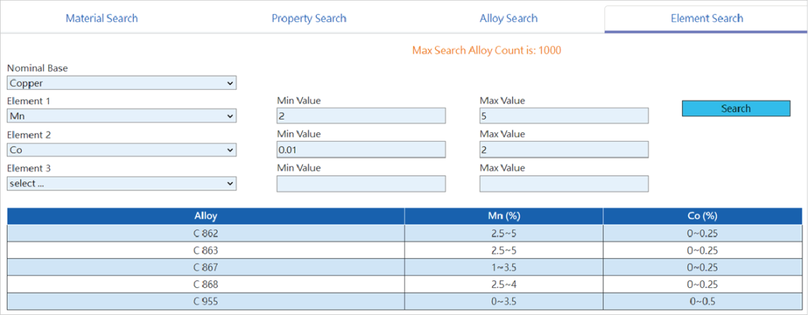 Element Search Element Search